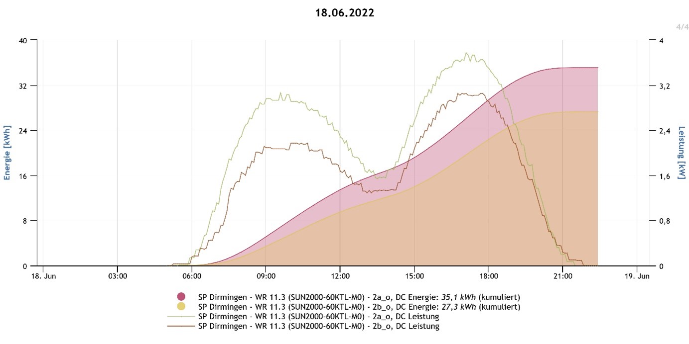 Next2Sun vertikale photovoltaik