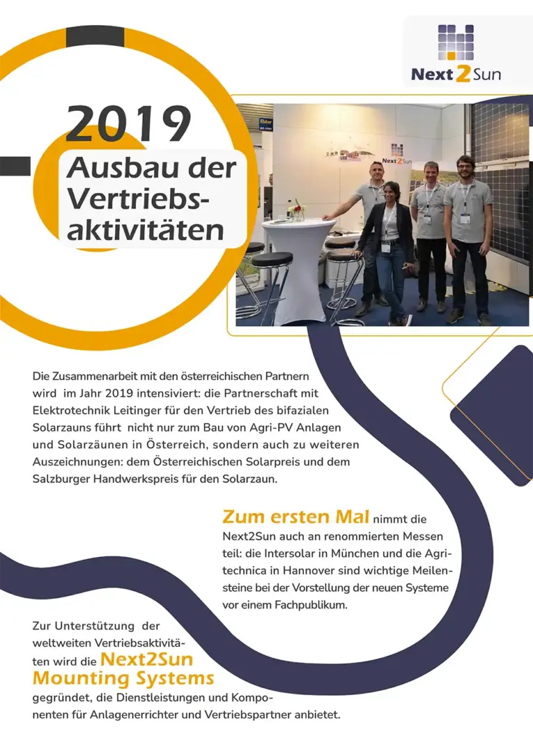 Next2Sun Milestones im Jahr 2019: Partnerschaft mit österreichischem Unternehmen Elektrotechnik Leitinger und Gewinndes österreichischen Solarpreises. Gründung der Next2Sun Mounting Systems, die Dienstleistungen und Komponenten für Anlagenerrichter und Vertriebspartner anbietet.