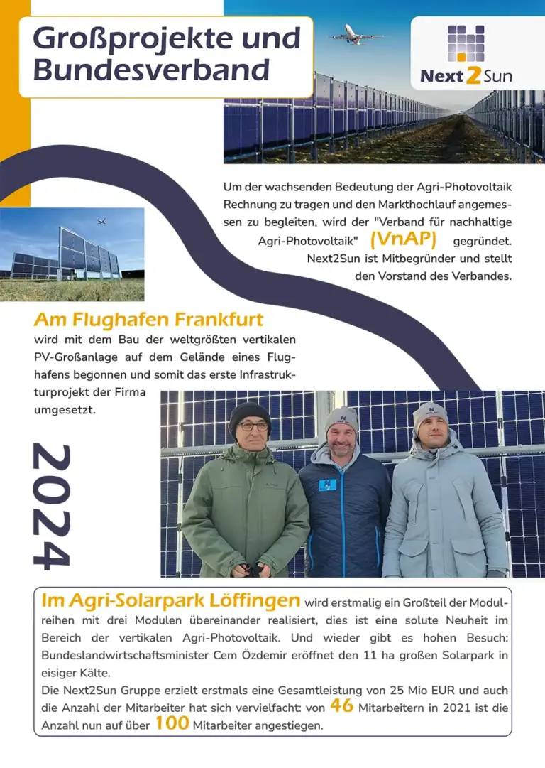 Next2Sun Milestones im Jahr 2024: Gründung des Verbandes für nachhaltige Agri-Photovoltaik (VNAP). Am Flughafen Frankfurt wird die zu diesem Zeitpunkt weltgrößte vertikale PV-Großanlage auf dem Gelände eines Flughafens gestartet. Im Agri-Solarpark Löffingen wird erstmalig ein Großteil der Modulreihen mit drei Modulen übereinander. Bundeslandwirtschaftsminister Cem Özdemir eröffnet den 11 Hektar großen Solarpark. Die Next2Sun Gruppe wächst auf über 100 Mitarbeiter:innen.